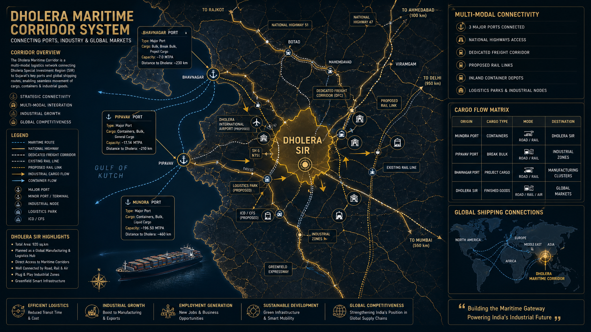 Port Corridor Hero 3
